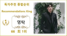 [독자추천종합순위] 영탁 66회째 1위, 2위 방탄소년단 지민에 6,149표 앞서…3위 이찬원·4위 방탄소년단 뷔·5위 방탄소년단 정국
