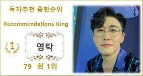 [독자추천종합순위] 영탁 79회째 1위, 2위 방탄소년단 지민에 4,737표 앞서…3위 방탄소년단 뷔·4위 임영웅·5위 에스파 카리나