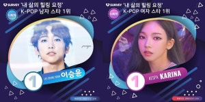 [스타서베이 결과] 내 삶의 힐링 요정 K-POP 스타는?…남자 1위 이승윤-여자 1위 카리나