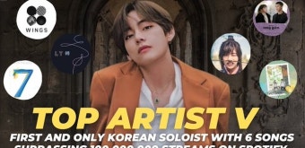 '1억 스트리밍 6곡' 방탄소년단 뷔, 스포티파이 1억 스트리밍곡이 6개 '韓솔로 최고기록'