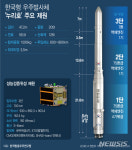 [누리호 2차 발사] 오늘 오후 4시 고흥 나로우주센터에서 발사…국내 기술 100% 3단 액체 엔진 발사체