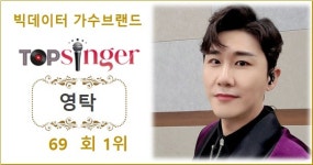 [빅데이터가수브랜드 랭킹] 영탁 69회째 1위(4관왕), 이찬원·송가인·이승윤·김기태 TOP5…장민호·임영웅·박창근·방탄소년단 지민·박재정... 