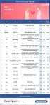 [라코이] 8월 1주 인터넷반응 1위 예능은 ENA PLAY, SBS Plus 나는 SOLO(데프콘·송해나·이이경)…2위는 tvN 뿅뿅 지구오락실(이은지... 