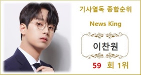 [기사열독 순위] 이찬원 59회째 1위, 김희재·영탁·김기태·방탄소년단 지민 TOP5…뉴진스·임영웅·송가인·방탄소년단 진·강기영 뒤이어