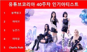 [유튜브인기가수] 블랙핑크, 40주차 유튜브코리아 인기아티스트 1위…아이브·뉴진스·아이유·Charlie Puth·임영웅·10CM·지코...