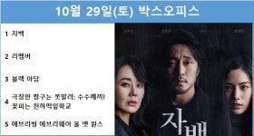 [영화 순위] 10월 29일(토) 소지섭·김윤진·나나·최광일 주연 자백 1위(25.9%), 이성민·남주혁 주연 리멤버 2위(22.1%)…예매점유율 1위... 