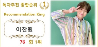 [독자추천 순위] 이찬원 76회째 1위, 영탁·손흥민·케플러 김채현·방탄소년단 정국 TOP5…방탄소년단 진·송중기·레드벨벳 조이·임영웅...