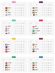 [월드컵] 11월 29일 조별 순위…각조 1위는 포르투갈·네덜란드·잉글랜드·폴란드·프랑스·스페인·크로아티아·브라질