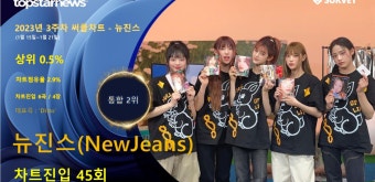 뉴진스(NewJeans), 글로벌 케이팝·디지털·스트리밍·앨범 4관왕…써클차트 통합 2위·대표곡은 'Ditto'(2023년 3주차)