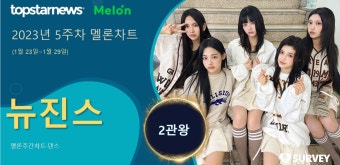 [멜론차트 종합] 뉴진스·테이·이영지·크러쉬·#안녕·윤하·임영웅 1위…뉴진스 2관왕
