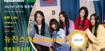 뉴진스(NewJeans), 멜론주간차트·댄스 2관왕…멜론차트 11회 랭크·차트점유율 1.2%로 공동 8위·상위 3.4%…대표곡은 'Ditto'(2023년...