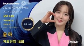 윤하, 노래방차트 1위+써클차트 점유율 공동 15위…대표곡은 사건의 지평선(2023년 4주차)