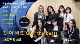 갓 더 비트(GOT the beat), 써클차트 8회 진입·점유율 공동 38위…대표곡은 Stamp On It(2023년 4주차)