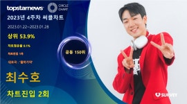 최수호, 써클차트 2회 진입·점유율 공동 150위…대표곡은 월하가약(2023년 4주차)