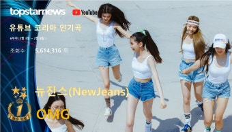 [유튜브인기곡] 6주차 1위는 뉴진스의 'OMG', 뉴진스·윤하·르세라핌 TOP5…최다곡 진입은 뉴진스·임영웅·르세라핌