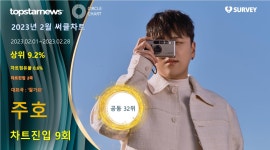 주호, 써클차트 9회 진입·점유율 공동 32위…대표곡은 잘가요