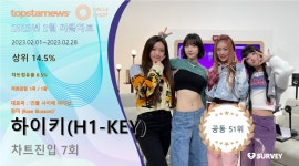 하이키(H1-KEY), 써클차트 7회 진입·점유율 공동 51위…대표곡은 '건물 사이에 피어난 장미 (Rose Blossom)'