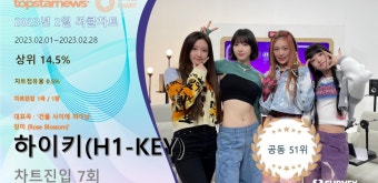하이키(H1-KEY), 써클차트 7회 진입·점유율 공동 51위…대표곡은 '건물 사이에 피어난 장미 (Rose Blossom)'