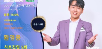 황영웅, 멜론차트 5회 진입·점유율 공동 36위…대표곡은 '인생아 고마웠다'(11주차)