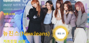 뉴진스(NewJeans), 글로벌 케이팝·디지털·스트리밍 3관왕+써클차트 점유율 통합 2위…대표곡은 'OMG'