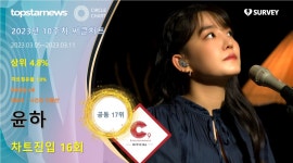 윤하, 노래방차트 1위+써클차트 점유율 공동 17위…대표곡은 사건의 지평선