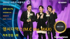 엠씨더맥스(M.C the MAX), 써클차트 5회 진입·점유율 공동 75위…대표곡은 어디에도