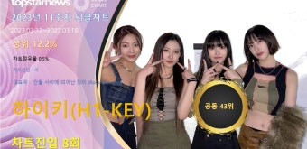 그룹 하이키의 노래 여름이었다, 음원 차트를 휩쓸며 여름 대표곡 주목 받아