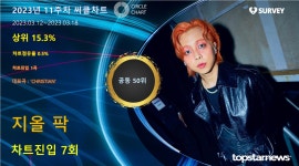 지올 팍, 써클차트 7회 진입·점유율 공동 50위…대표곡은 CHRISTIAN