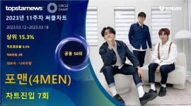 포맨(4MEN), 써클차트 7회 진입·점유율 공동 50위…대표곡은 나비무덤