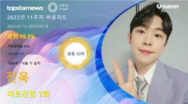 진욱, 써클차트 7회 진입·점유율 공동 50위…대표곡은 서울 가 살자