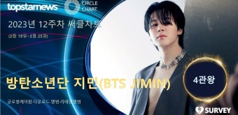 방탄소년단 지민·뉴진스·황영웅·윤하·청하·송하예, 12주차 써클차트 1위…방탄소년단 지민 4관왕·뉴진스 2관왕(2023년 12주차)
