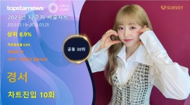 경서, 밤하늘의 별을(2020) 상승세…수준 높은 가창력으로 인기 확보