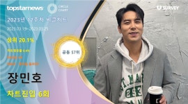 장민호, 풍악을 울려라! 히트…대중적 인기 입증하며 존재감 빛내