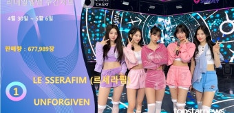 르세라핌, 써클차트 18주차 리테일앨범주간차트 1위, 세븐틴·비투비·블랙핑크 지수 TOP5