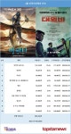 4월 온라인상영관 1위는 아바타: 물의 길(12.4%)…2위는 조진웅·이성민·김무열 주연 대외비