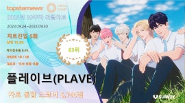 플레이브(PLAVE), 39주차 써클차트 6,740점으로 점유율 63위…팬심 사로잡으며 나날이 성장