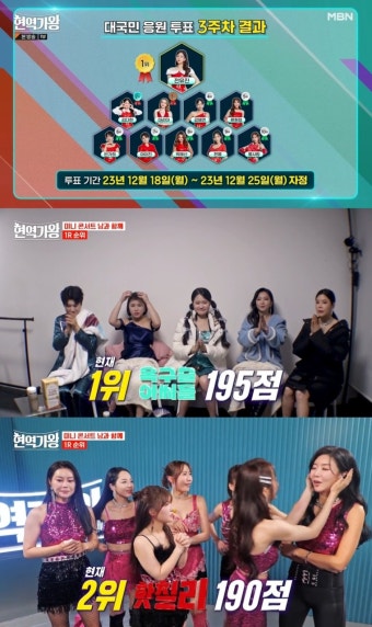 '현역가왕', 3주차 투표 순위 변동→본선 2차전 1라운드 결과