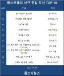 [베스트셀러] '밥 프록터의 본 리치'·'마이데몬 포토 에세이'·'봄그늘 세트'(1월 19일)