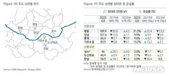MZ 몰리는 성수·한남·도산대로…명동·가로수길·홍대 상권 위축, 젠트리피케이션으로 몰락