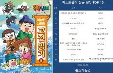 [베스트셀러] 흔한남매 이상한 나라의 고전 읽기 5·구의 증명·지적 대화를 위한 넓고 얕은 지식 1(3월 23일)