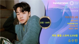 소수빈, 14주차 써클차트 2,510점으로 점유율 공동 138위(상위 33.6%·신규진입)…수준 높은 가창력으로 인기 확보