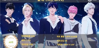 플레이브, 22주차 써클차트 46위·8,320점(상위 11.1%·10계단 상승)…'독보적인 입지 굳히며 기대감도 쑥쑥'