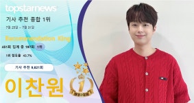 이찬원, 기사 추천 9,821회 받으며 197회째 1위…박서진·임영웅·방탄소년단 지민·김희재 TOP5[독자추천]
