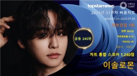 이솔로몬, 31주차 써클차트 245위·1,240점(상위 56.5%)…감성 장인답게 팬심 속으로 안착