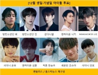 방탄소년단 뷔, 12월 생일·기념일 아이돌 투표 1위…방탄소년단 진·강다니엘 뒤이어(팬플러스)