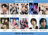 정동원 고리, 리테일 앨범차트 1위…엔하이픈·투모로우바이투게더 치열한 경쟁