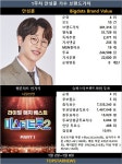 안성훈, 팬들의 열정적 지지 속 음악과 진심으로 감동을 전하다