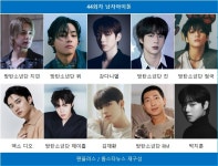 방탄소년단 지민, 44회차 남자아이돌 1위…방탄소년단 뷔·강다니엘·방탄소년단 진 뒤이어(팬플러스)