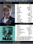 방탄소년단 지민, 브랜드가치 상승세…솔로 앨범 MUSE 기대감 증폭