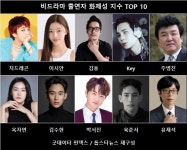 지드래곤, 7주차 비드라마 출연자 화제성 1위…굿데이 효과(굿데이터 펀덱스)